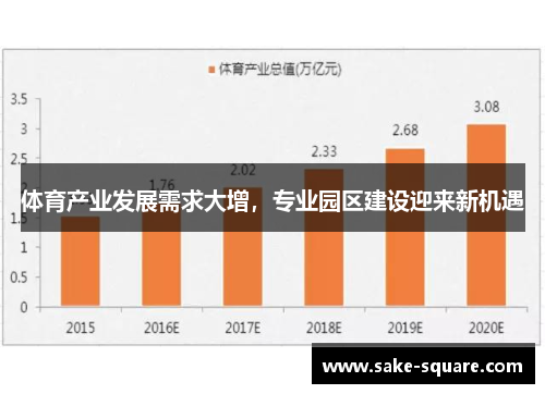 体育产业发展需求大增，专业园区建设迎来新机遇